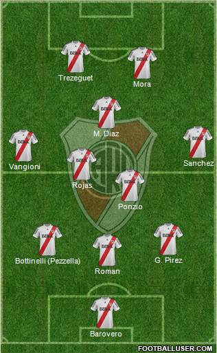 River Plate Formation 2013