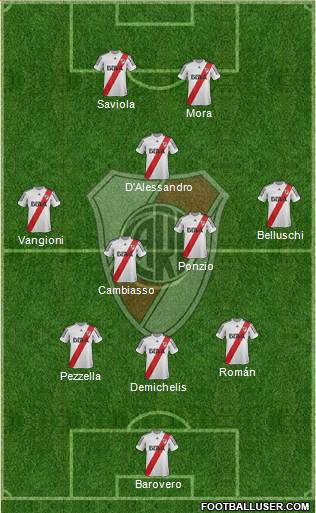 River Plate Formation 2013