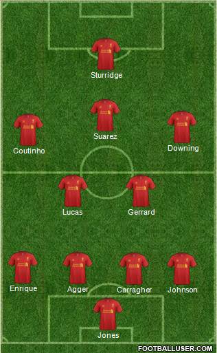 Liverpool Formation 2013