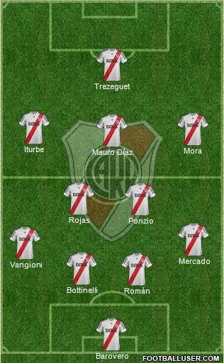 River Plate Formation 2013
