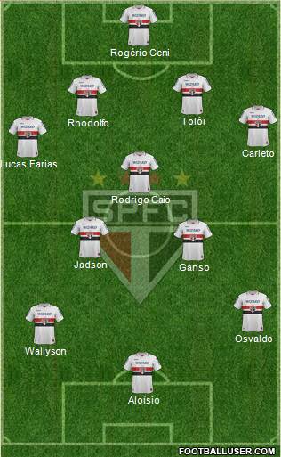 São Paulo FC Formation 2013