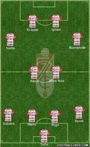 Granada C.F. Formation 2013