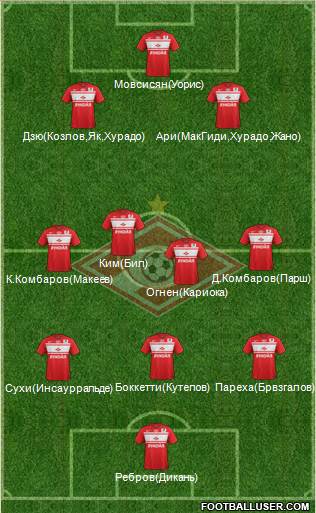 Spartak Moscow Formation 2013