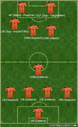 Queensland Roar FC Formation 2013