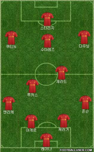 Liverpool Formation 2013