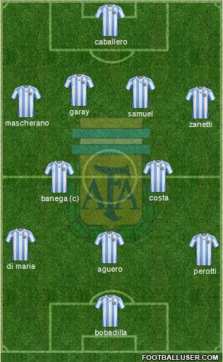 Argentina Formation 2013