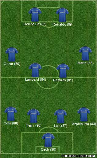 Chelsea Formation 2013