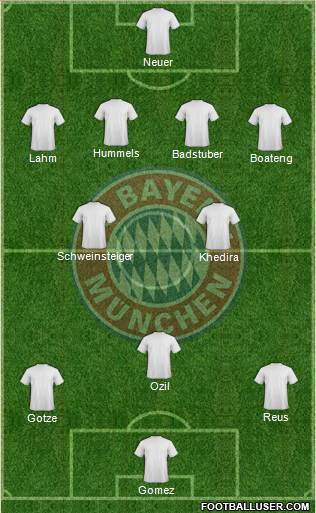 FC Bayern München Formation 2013
