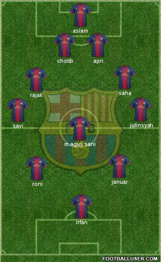 F.C. Barcelona Formation 2013