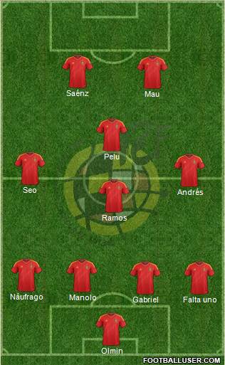Spain Formation 2013