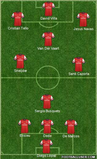 Arsenal Formation 2013