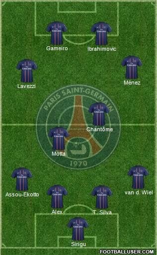 Paris Saint-Germain Formation 2013
