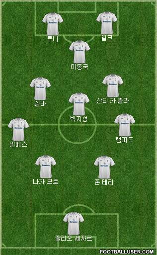 Tottenham Hotspur Formation 2013
