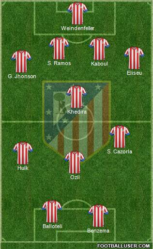 C. Atlético Madrid S.A.D. Formation 2013