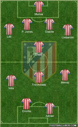 C. Atlético Madrid S.A.D. Formation 2013
