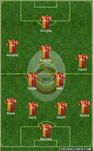 Galatasaray SK Formation 2013