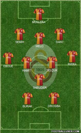 Galatasaray SK Formation 2013