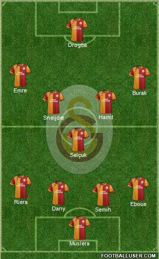 Galatasaray SK Formation 2013