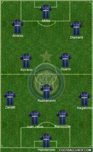 F.C. Internazionale Formation 2013