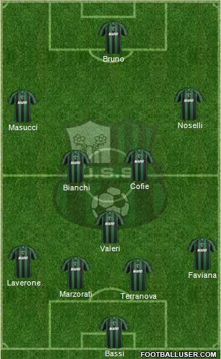 Sassuolo Formation 2013