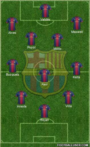 F.C. Barcelona Formation 2013