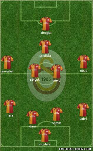 Galatasaray SK Formation 2013