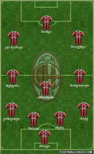 A.C. Milan Formation 2013