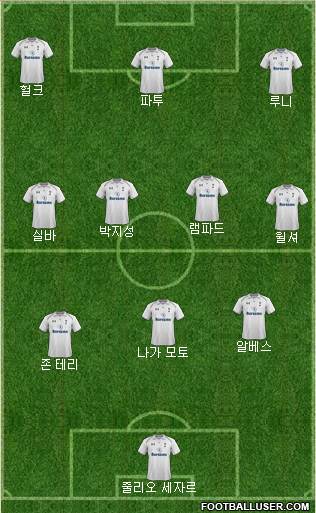 Tottenham Hotspur Formation 2013