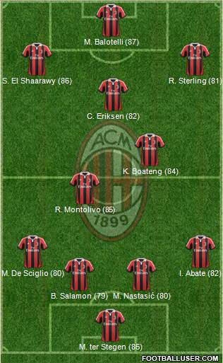 A.C. Milan Formation 2013