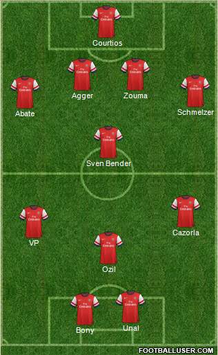 Arsenal Formation 2013