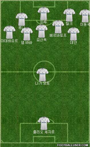 Tottenham Hotspur Formation 2013