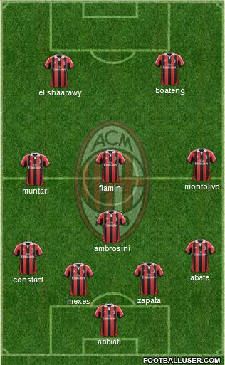 A.C. Milan Formation 2013