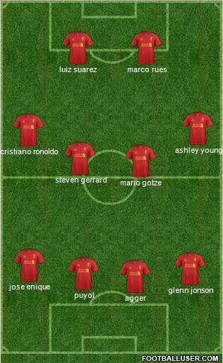 Liverpool Formation 2013