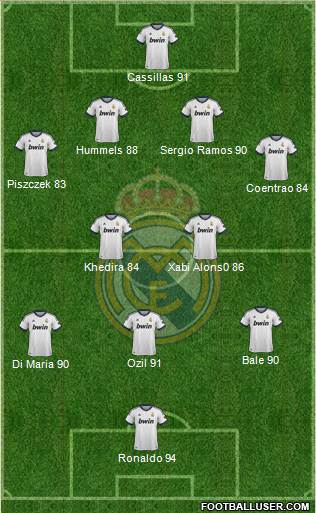 Real Madrid C.F. Formation 2013