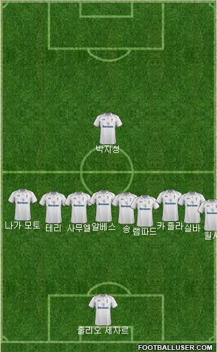 Tottenham Hotspur Formation 2013