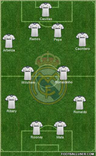R. Madrid Castilla Formation 2013