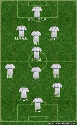 Tottenham Hotspur Formation 2013