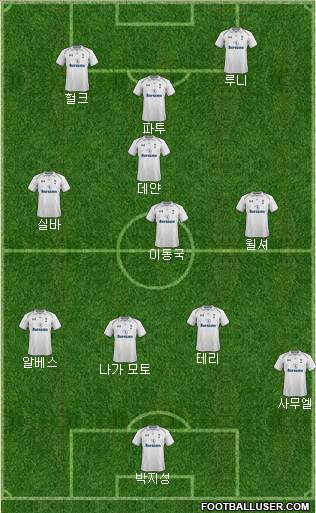 Tottenham Hotspur Formation 2013