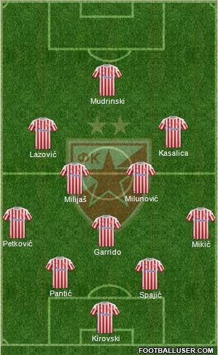 FC Red Star Belgrade Formation 2013