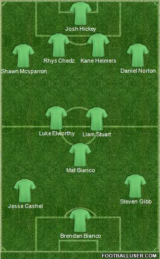 Australia Formation 2013
