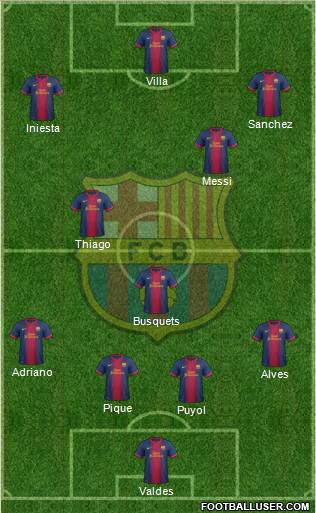 F.C. Barcelona Formation 2013