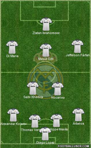 Real Madrid C.F. Formation 2013