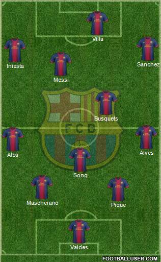 F.C. Barcelona Formation 2013