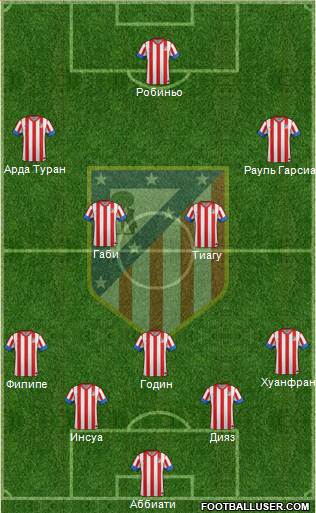 C. Atlético Madrid S.A.D. Formation 2013