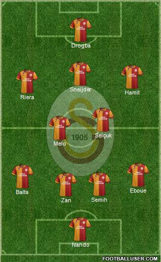 Galatasaray SK Formation 2013
