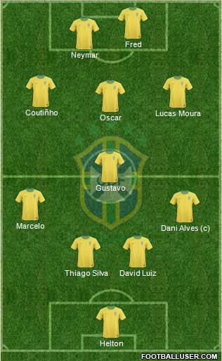 Brazil Formation 2013
