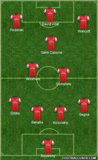 Arsenal Formation 2013