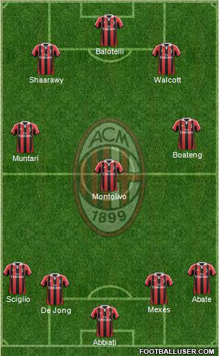 A.C. Milan Formation 2013