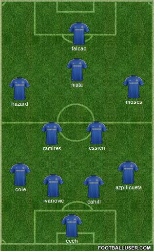 Chelsea Formation 2013
