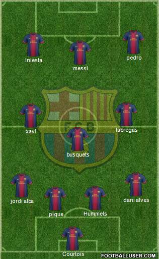 F.C. Barcelona Formation 2013